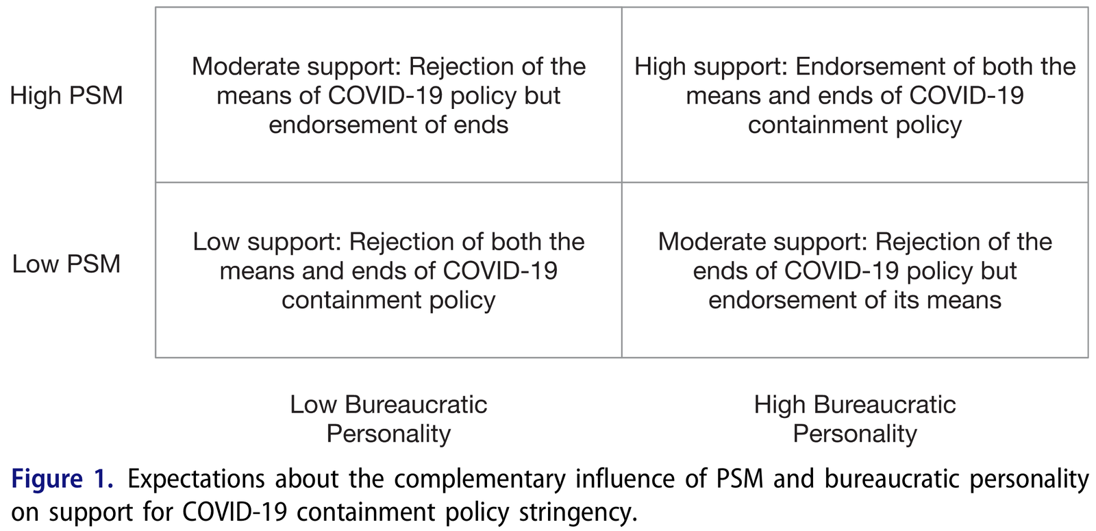 Ahn Campbell 2022 bureaucratic personality and public service motivation.