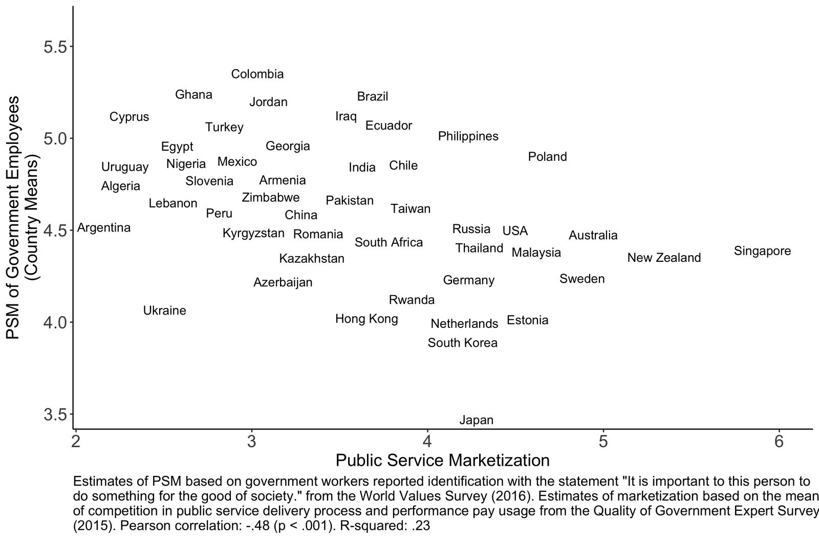 Campbell 2023 Public Service Marketization and Public Service Motivation.